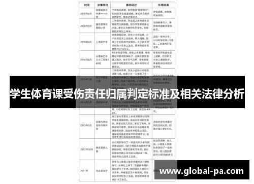 学生体育课受伤责任归属判定标准及相关法律分析