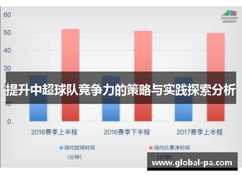 提升中超球队竞争力的策略与实践探索分析