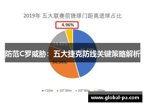 防范C罗威胁:五大捷克防线关键策略解析 防范C罗威胁:五大捷克防线关键策略解析