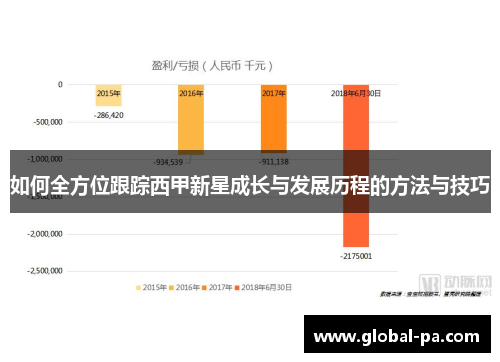 如何全方位跟踪西甲新星成长与发展历程的方法与技巧