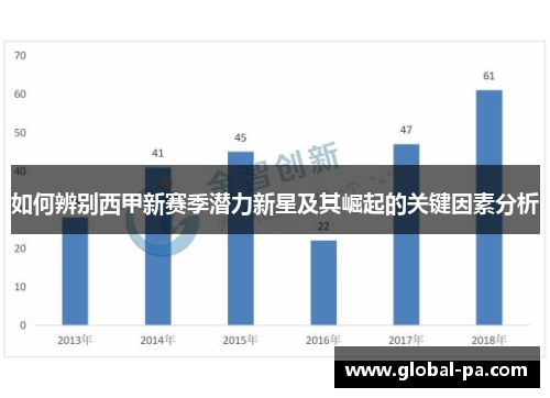 如何辨别西甲新赛季潜力新星及其崛起的关键因素分析