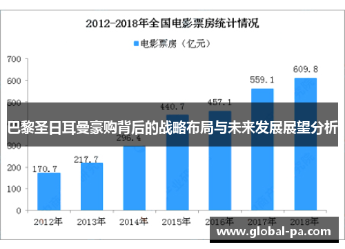 巴黎圣日耳曼豪购背后的战略布局与未来发展展望分析