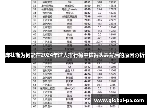 库杜斯为何能在2024年过人排行榜中拔得头筹背后的原因分析