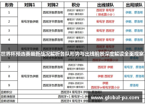 世界杯预选赛最新战况解析各队形势与出线前景深度解读全面观察