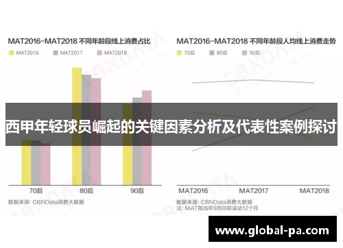 西甲年轻球员崛起的关键因素分析及代表性案例探讨