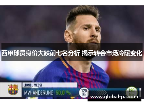 西甲球员身价大跌前七名分析 揭示转会市场冷暖变化