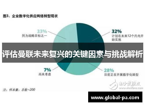 评估曼联未来复兴的关键因素与挑战解析 评估曼联未来复兴的关键因素与挑战解析