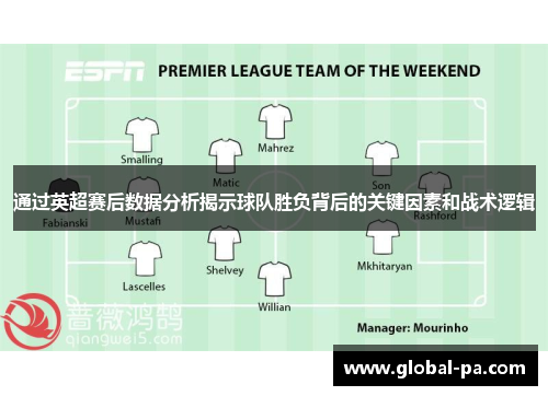 通过英超赛后数据分析揭示球队胜负背后的关键因素和战术逻辑