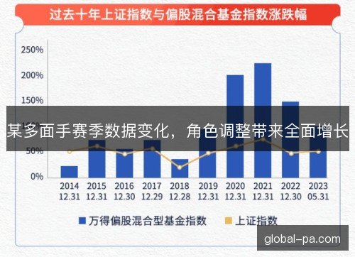 某多面手赛季数据变化，角色调整带来全面增长